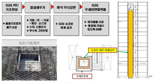 타워동 구축 순서