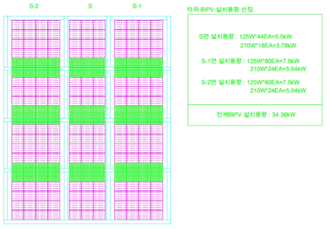 고층타워 부착 BIPV 설계 (안)