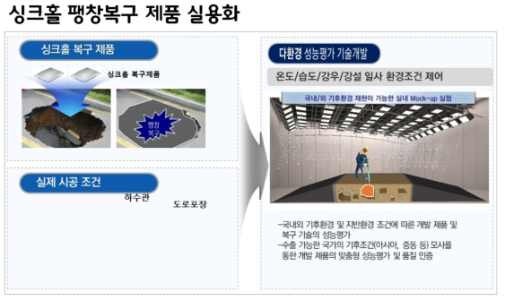 싱크홀 팽창복구 제품 실용화