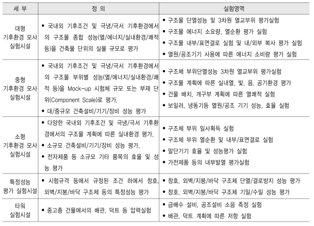 사업체 교육 커리큘럼 개발 시 고려할 실험영역