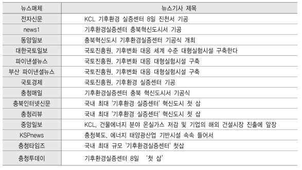 기후환경실증센터 기공식 관련 언론홍보 성과