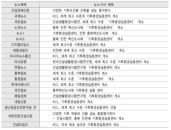 기후환경실증센터 기공식 관련 언론홍보 성과