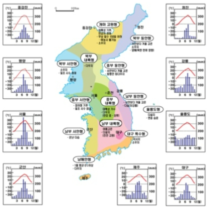 지리적 기준에 의한 기후 특성