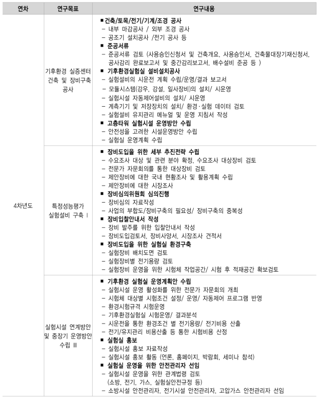 연구목표 및 내용 (3차년도)