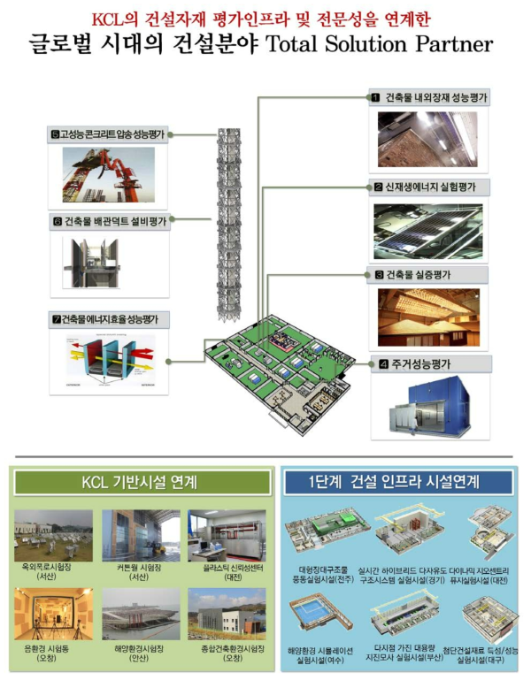 기후환경 실증실험센터의 활용 및 연계방안