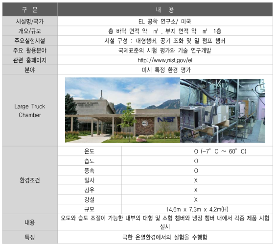 EL 공학 연구소 개요