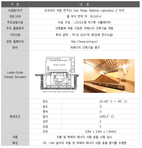 실험시설 개요