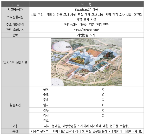 실험시설 개요