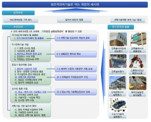 ‘제3차 과학기술 기본계획’ 5개 추진전략 및 19개 분야