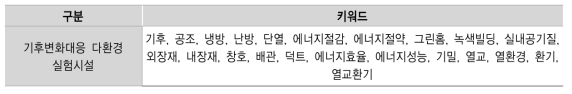 국가연구개발과제 분석에 이용된 키워드