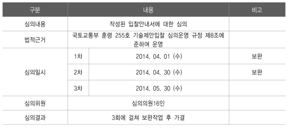 입찰안내서 심의 개요