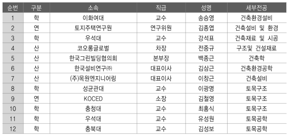 자문위원 명단