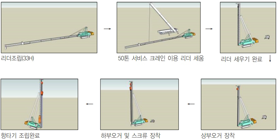 파일공사 계획 및 전경