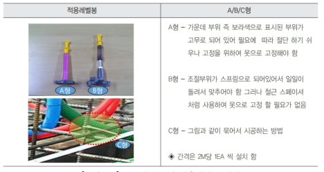 콘크리트 공사 적용레벨봉 상세