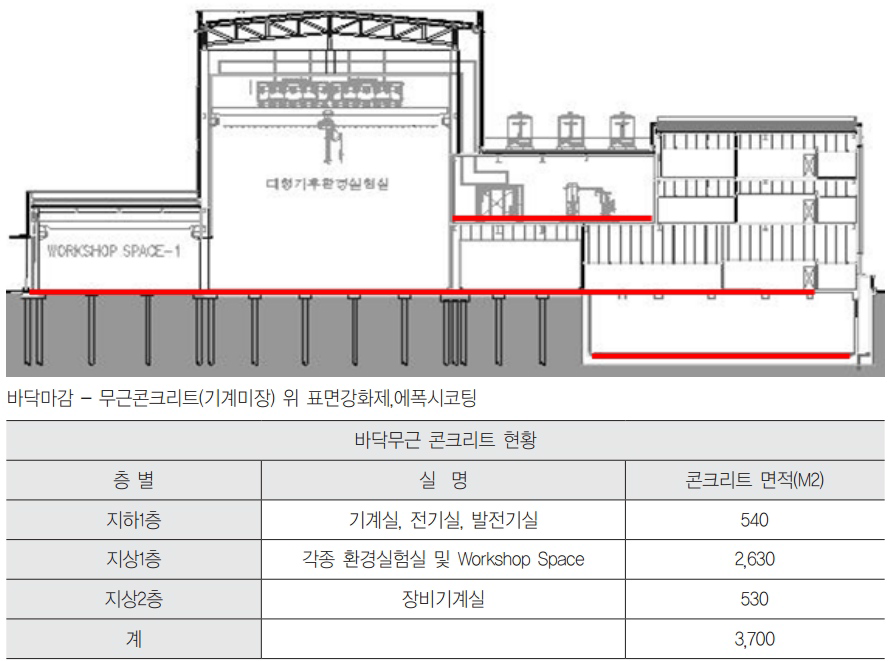 바닥마감 상세