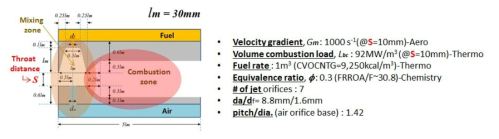 Planar type ACI combustor 상세 설계