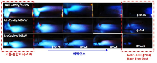 Cavity 및 당량비에 따른 화염 안정화 특성 (40 kWth)