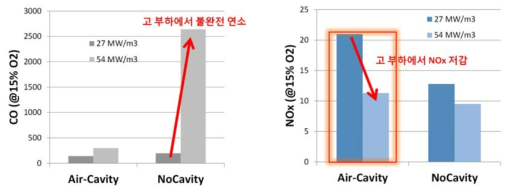 연소기 형상 결정