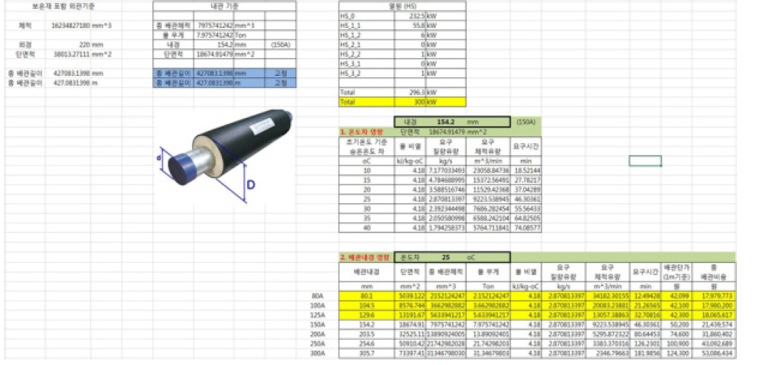 지중 열저장 배관 (이중보온관) 설계