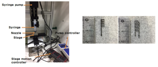 Syringe pump 기반 3D 프린터 및 이를 이용한 interdigitated 3D 전극 제작