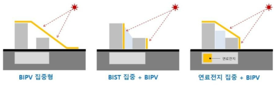 플러스에너지하우스 시스템 설계 접근 방안