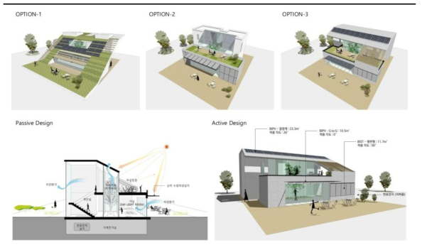 공간 연결형 주택의 3가지 시스템 대안에 따른 디자인 도출