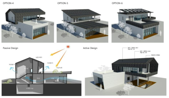 교차 적층형 주택의 3가지 시스템 대안에 따른 디자인 도출