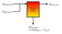 버퍼축열조 모델 개념도