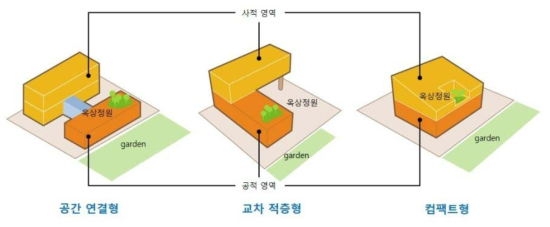 플러스에너지하우스 MASS 계획안