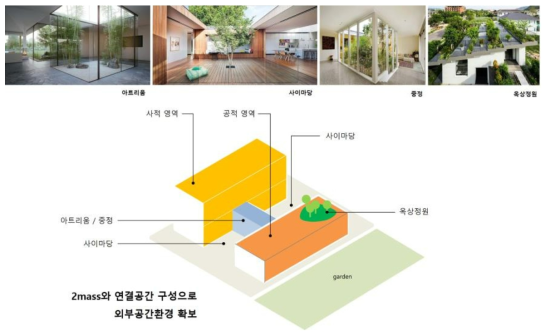 공간연결형 매스구조