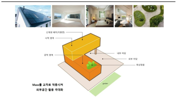 교차적층형 매스구조