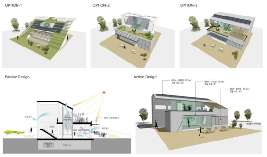 공간연결형 플러스에너지하우스의 세 가지 1차 디자인 계획안