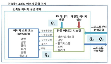 플러스에너지율의 정의