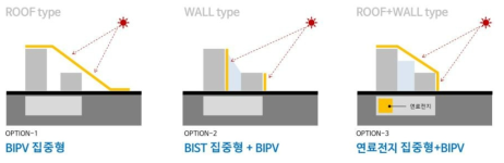 공간연결형 주택 신재생에너지에 따른 설계 방안