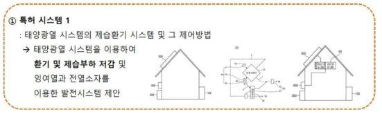 태양광열 시스템의 제습환기 시스템 및 그 제어방법