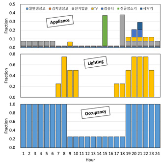 내부발열 스케쥴