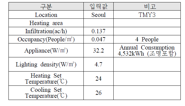 표준입력자료