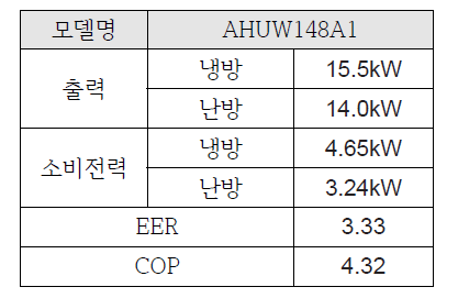 L사 히트펌프 정격출력