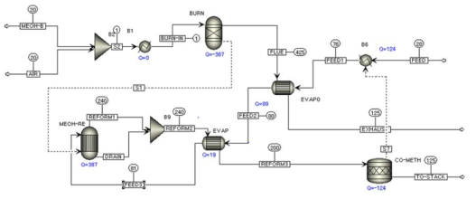 Aspen Plus를 이용한 3 kW급 메탄올 개질기의 최적 열교환망 구성도