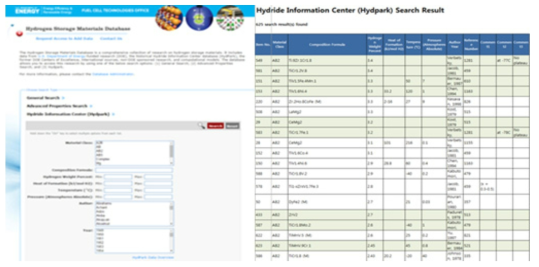 Data base of DOE Hydride Information Center (Hydpark)