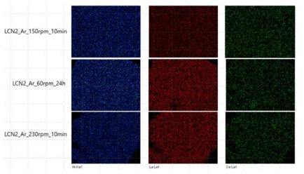 SEM ion-mapping of activated LCN2