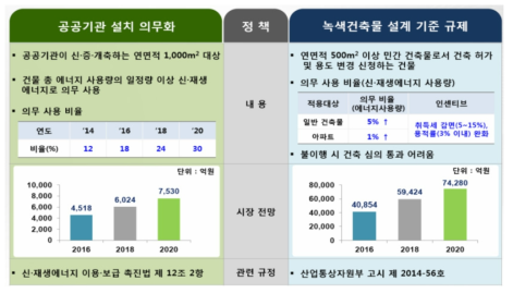 신재생에너지 보급을 위한 법적 제도