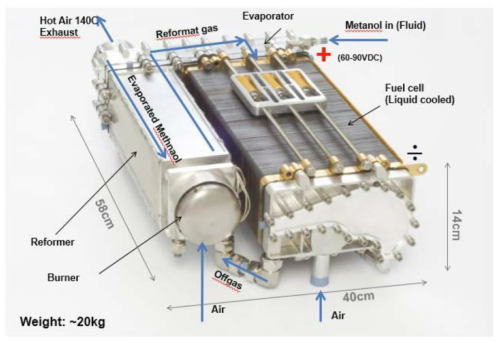Ser Energy의 HT PEM과 연계된 메탄올 연료개질기 외형