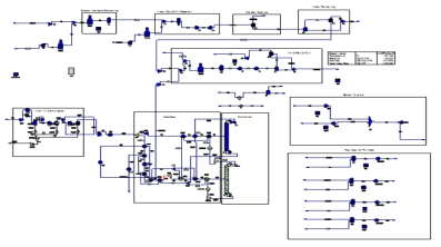 simulation graphic of Haber-Bosch process