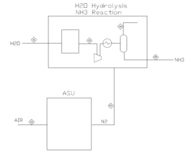 Scheme of electrolysis process