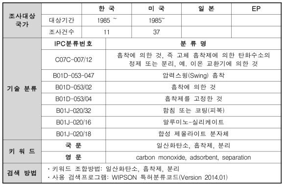 선행 특허 조사 방법