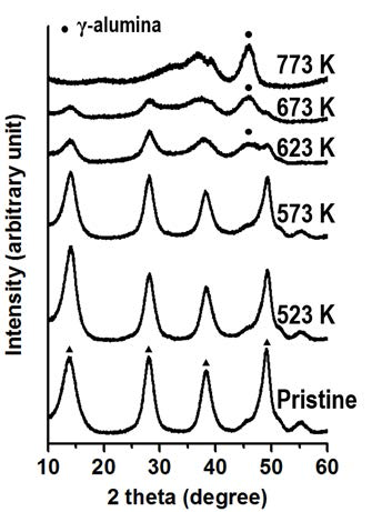 열처리 온도가 다른 여러 유사 알루미나 물질 시료의 X-선 회절 패턴