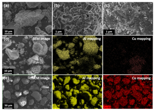 유사 알루미나 기질에 제일구리염을 열분산한 시료의 주사전자현미경(SEM) 사진 및 Energy dispersive X-ray spectroscopy (EDS)를 이용한 원소 분포 지도 사진