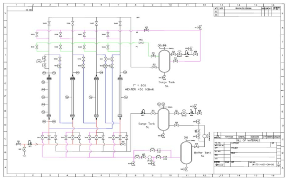 일산화탄소(CO) 분리용 BSU 장치의 P&ID
