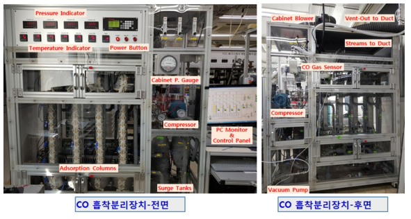 일산화탄소(CO) 분리용 BSU 장치 사진